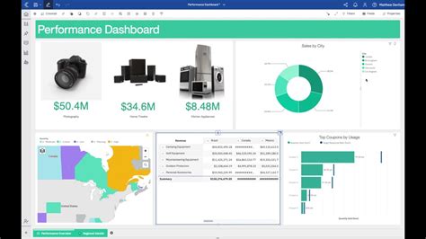 What's New in Cognos Analytics Dashboards 11.1.6 - YouTube