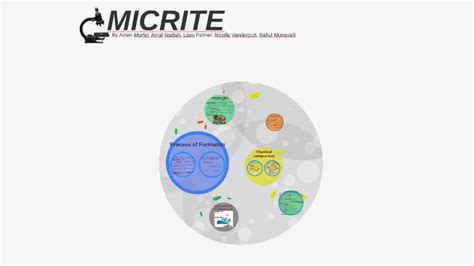 MICRITE by on Prezi