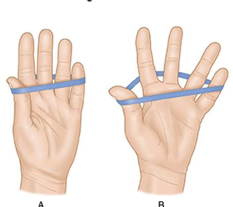 finger exercises for guitar Archives - SAMARPAN PHYSIOTHERAPY CLINIC AHMEDABAD