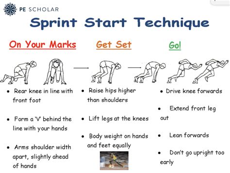 Athletics - Sprint Start Technique Resource Cards - PE Scholar