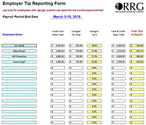 Restaurant Tip Out Sheet Template | Card Template