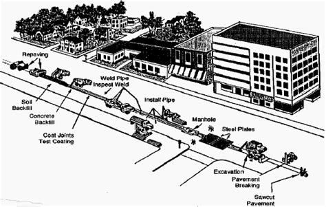 The basics of underground power transmission lines