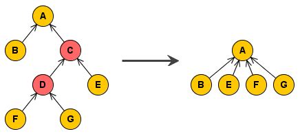 The JGraph Tutorial