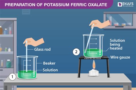 Preparation of Potassium Ferric Oxalate - CBSE Chemistry Practicals ...