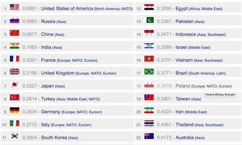 Top 10 Military Powers Of The World Historyplex