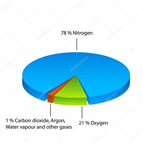 Air composition pie chart — Stock Photo © imagedb_seller #33044287