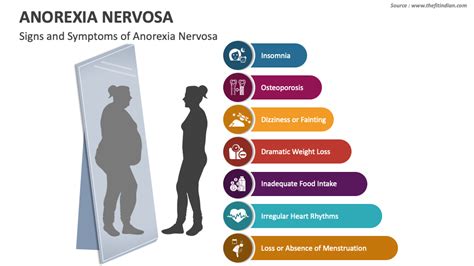 Anorexia Nervosa PowerPoint and Google Slides Template - PPT Slides