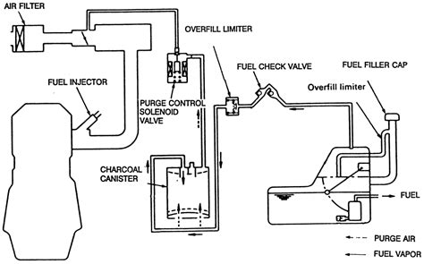 [DIAGRAM] Evaporative Emission System Diagram - MYDIAGRAM.ONLINE