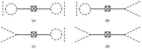 Universe | Free Full-Text | Density Matrix Formalism for Interacting ...