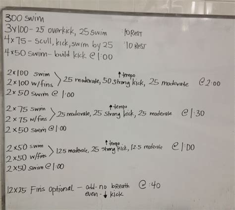 Masters Swimming Workouts | EOUA Blog