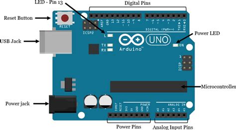 Arduino ebook