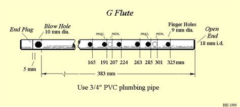 Native american pvc flute plans – Artofit