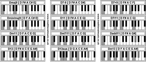 D7 Chord Piano