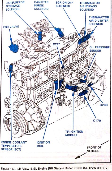 1985 ford f150 300 inline 6 smog help - Ford Truck Enthusiasts Forums