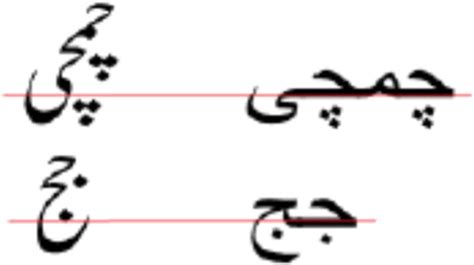 Position of diacritics in Nasta'liq and Naskh Font | Download Scientific Diagram