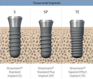 Straumann® Tissue Level Implants – THE IMPLANT REGISTER