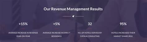 Hotel Market Segmentation