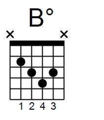 Section 7 - Movable Chords I - Unlock the Guitar