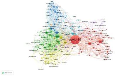 Network visualization Source: VOS viewer | Download Scientific Diagram