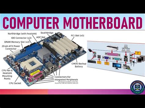 Computer Motherboard Explained Motherboard What Is, 51% OFF