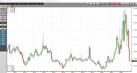 U.S. Natural Gas Futures - Not for the Faint of Heart | news.cqg.com