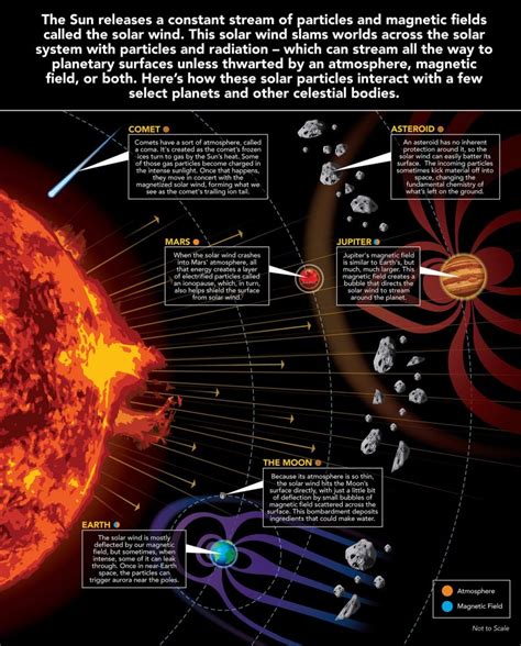 The Solar Wind Across Our Solar System [Infographic]