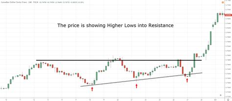 The Complete Guide to Triple Top Chart Pattern