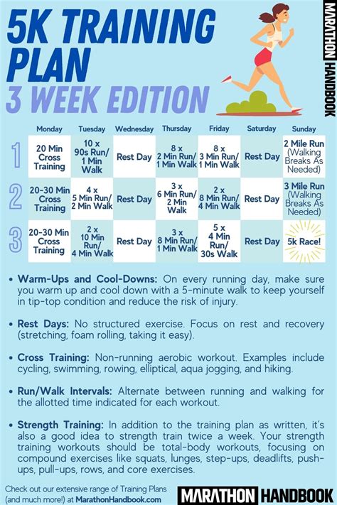 Our 3 Week 5k Training Plan + Complete Guide