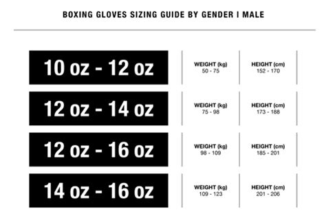 BOXING GLOVES SIZING GUIDE