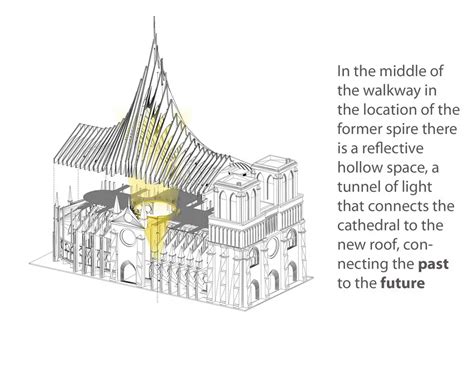 Notre Dame Cathedral Renewal Concept, Paris - e-architect