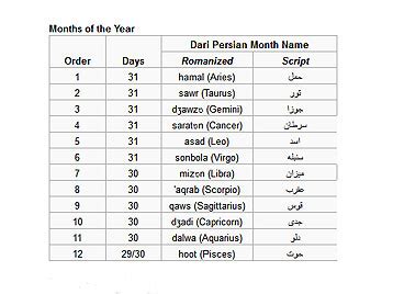 Iranian Calendar Converter - prntbl.concejomunicipaldechinu.gov.co