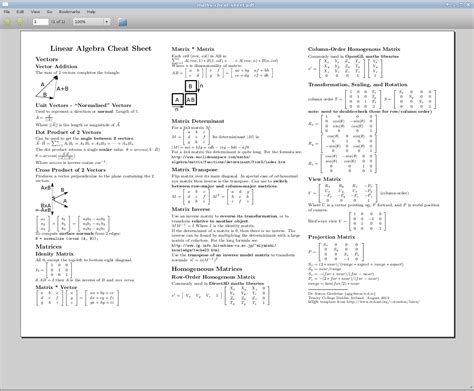 Math Formulas Cheat Sheet