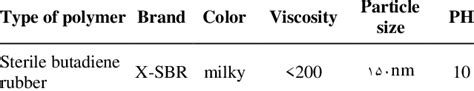 Styrene Butadiene Rubber Additive Properties | Download Scientific Diagram