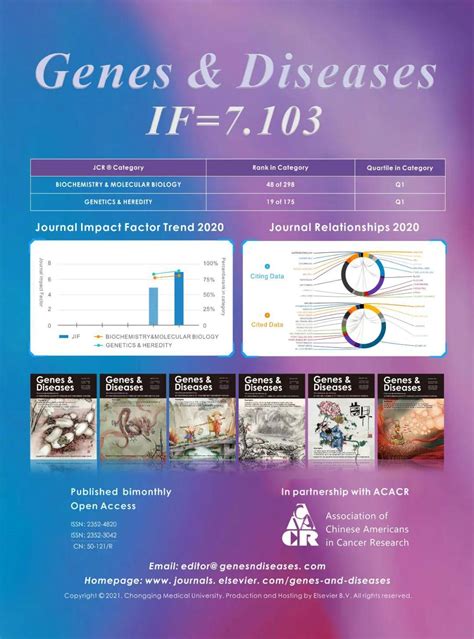 科学网—IF:7.103！ 热烈祝贺Genes & Diseases影响因子突破7分！ - 国际科学编辑的博文