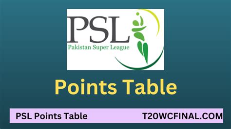 PSL Points Table 2023