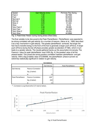 LOWER LIMB ANGULAR KINEMATICS AND HOW IT EFFECTS GAIT SPEED | PDF