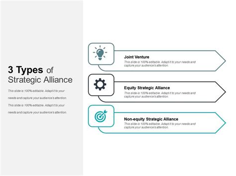 3 Types Of Strategic Alliance | Templates PowerPoint Presentation ...