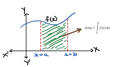 What does a triple integral mean? What are the applications of triple integral? | Homework.Study.com