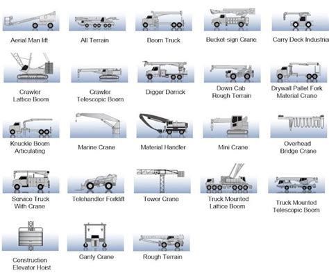 Types Of Crane Hoists