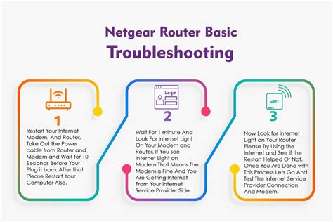 Failsafe Tips to Troubleshoot Your WiFi Router Problems - Bubble Dock