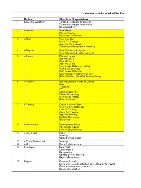 Pilot Run Checklist 20160928 | Computing | Computers