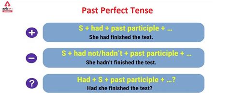 Past Perfect Tense, Examples, Formula, Rules, Structure, Exercise