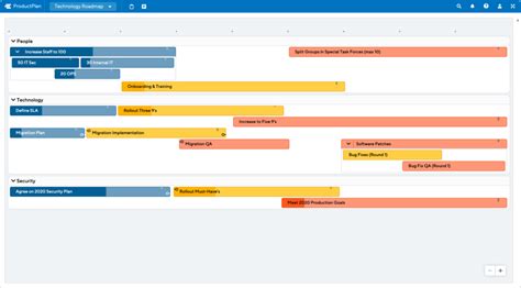 3 Example Technology Roadmaps | ProductPlan