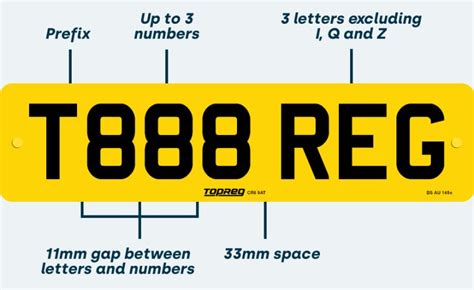 UK Number Plate Spacing: Everything You Need to Know | TopReg