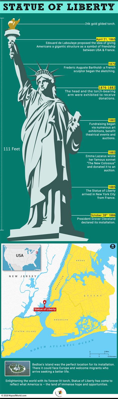 What is The History Behind The Statue of Liberty? - Answers