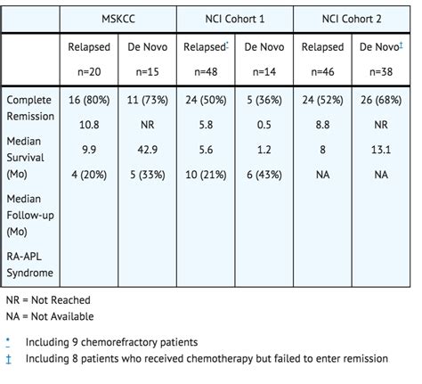 Tretinoin (oral) - wikidoc