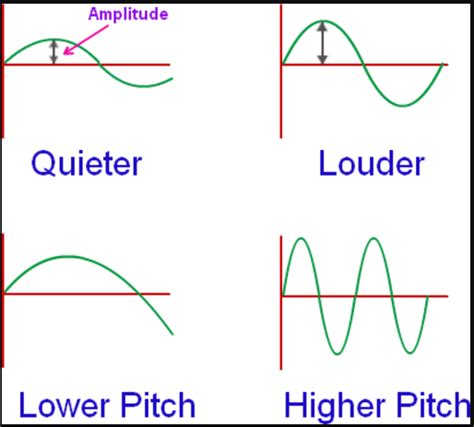 Light and Sound - 9sciencejmc.weebly.com