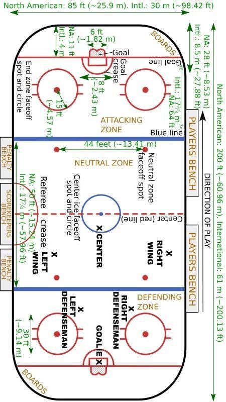 hockey rink boards | Hockey Rink Dimensions | Ice hockey, Blackhawks ...