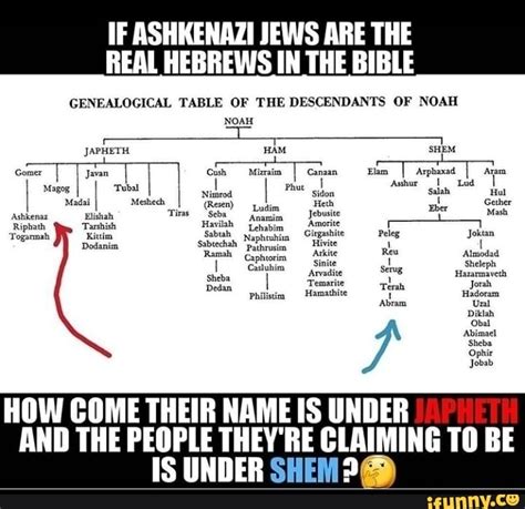 IF ASHKENAZI JEWS ARE THE REAL HEBREWS IN THE BIBLE GENEALOGICAL TABLE OF THE DESCENDANTS OF ...