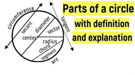 Main Parts Of A Circle